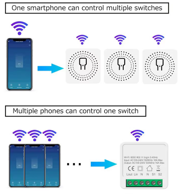 Mini interrupteur intelligent sans fil avec WiFi