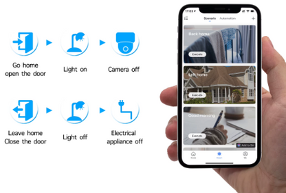Prise Smart Home 16A avec monitoring d'énergie