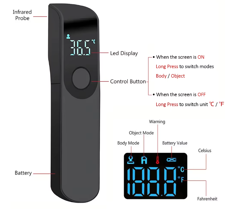 Thermomètre médical de fièvre infrarouge IR