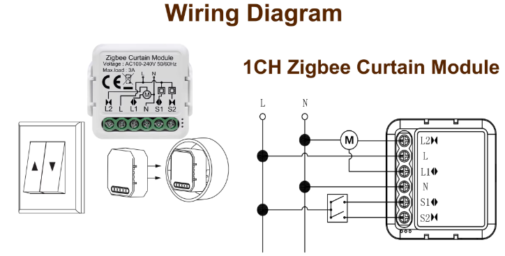 Commutateur intelligent avec ZigBee - Contôle Volets et Rideaux