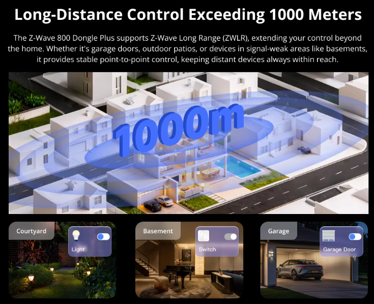 Sonoff Dongle Plus Z-Wave série 800